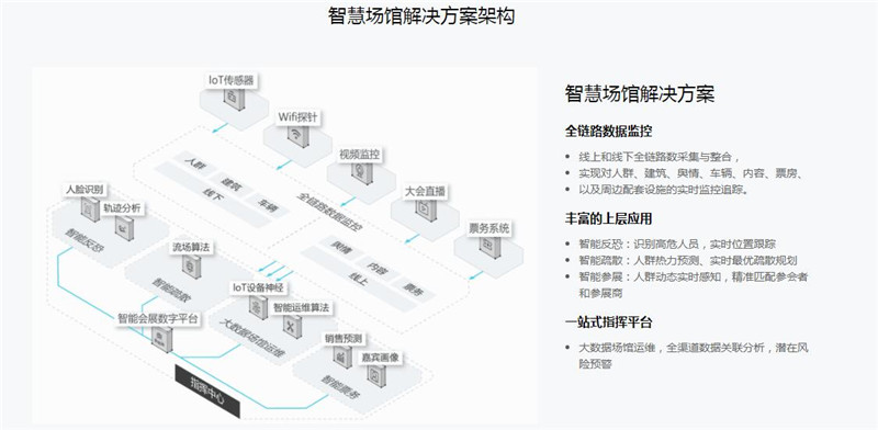 智慧化场馆建设方案，打造科技智能化现代场馆