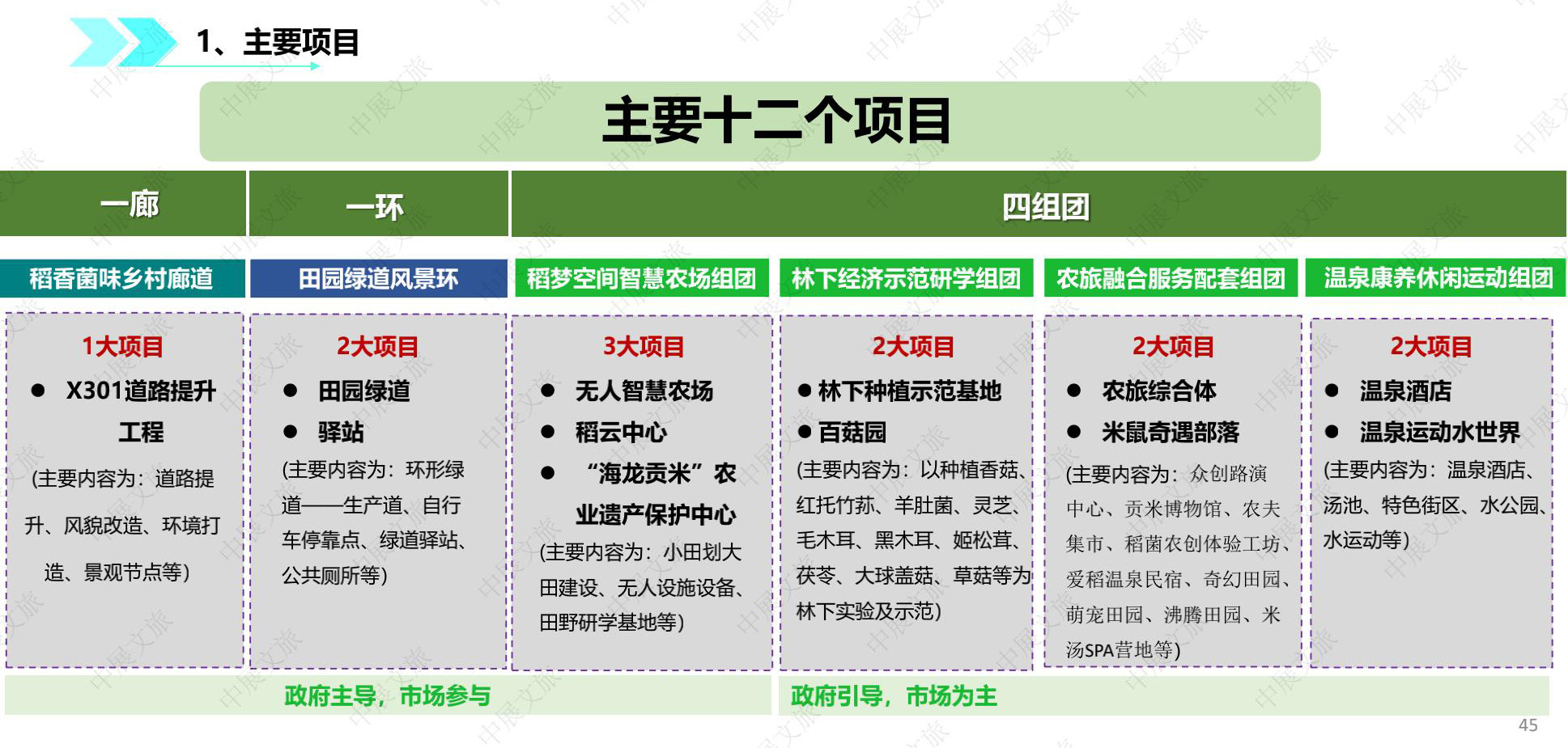 遵义市贡米村乡村振兴示范园